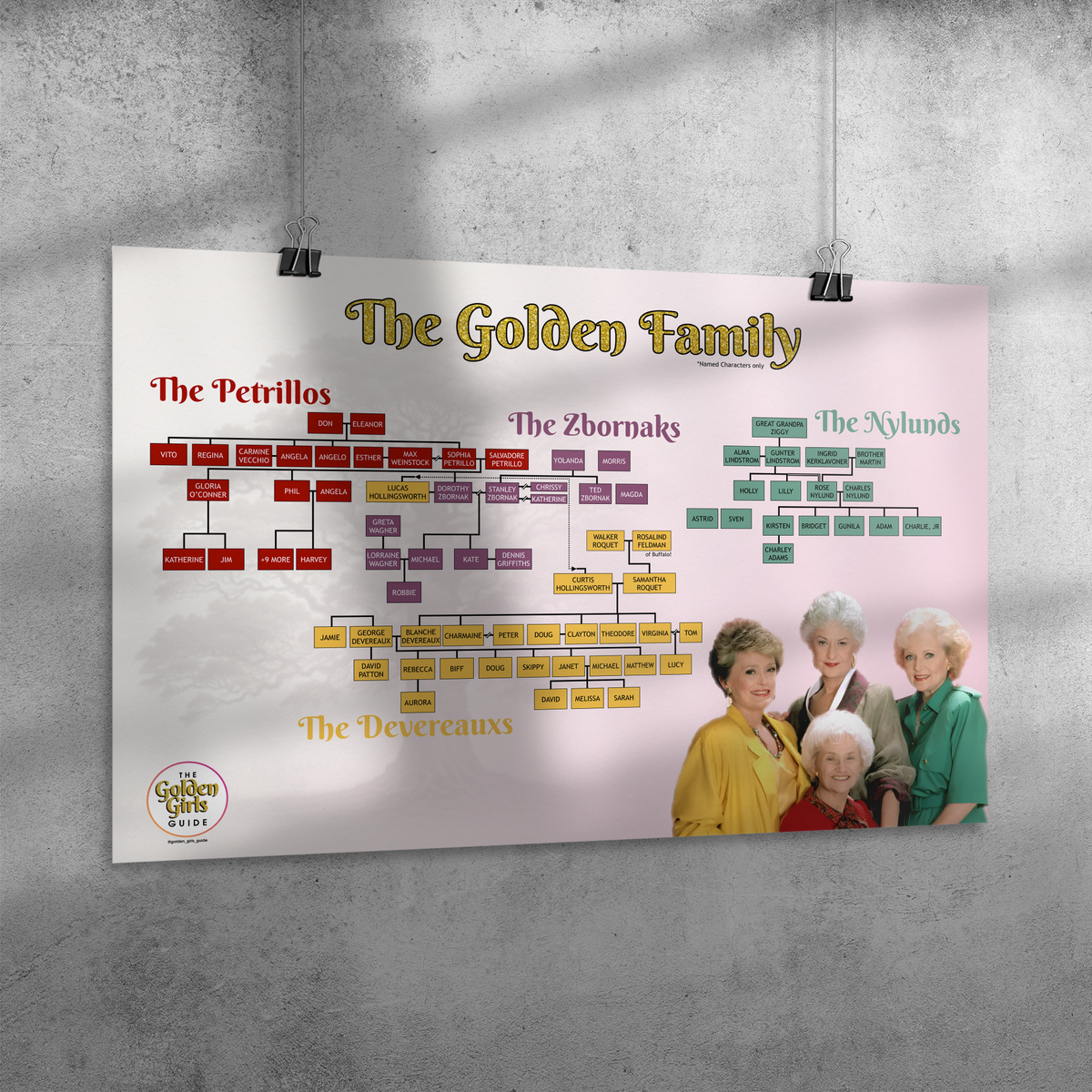 Golden_Girls_Family_Tree_-_Poster_24X36_Angle_H_Mockup.png_13028628