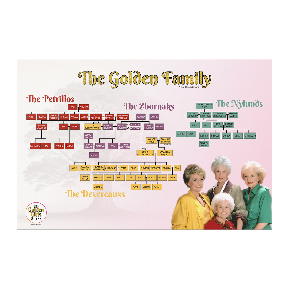 Golden_Girls_Family_Tree_-_Poster_24x36_Flat_H_Mockup.png_13028629