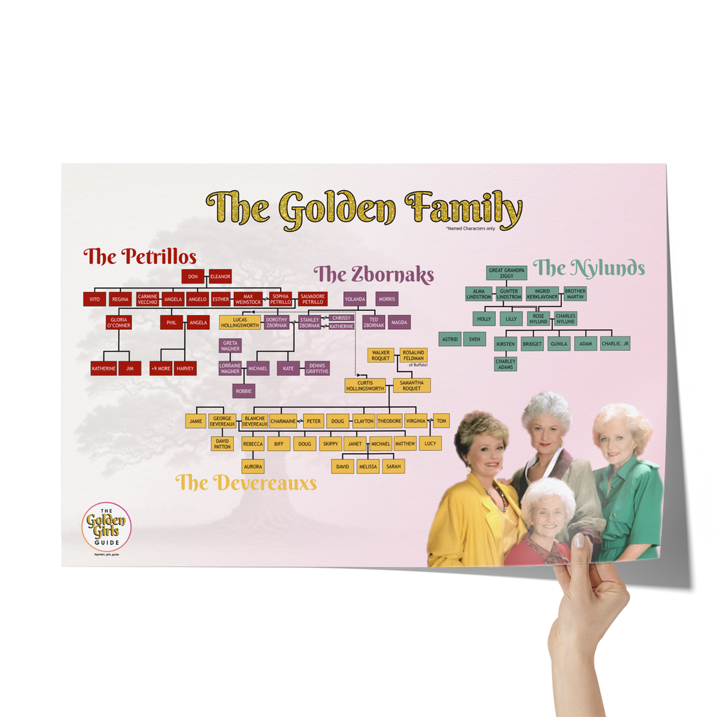 Golden_Girls_Family_Tree_-_Poster_24x36_Hand_H_Mockup.png_13028631